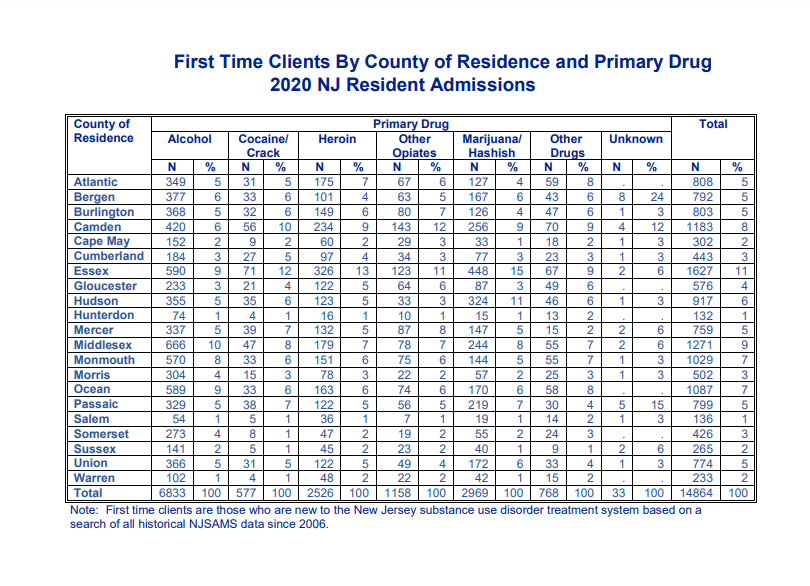 nj-drug-addiction-statistics